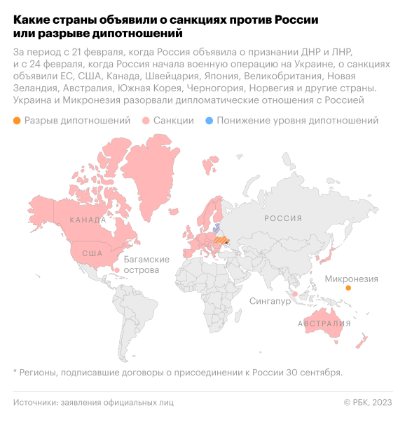 Белый дом анонсировал новый пакет санкций G7 против России