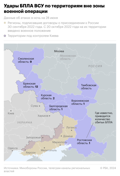 Воронежский губернатор сообщил об уничтожении нескольких дронов