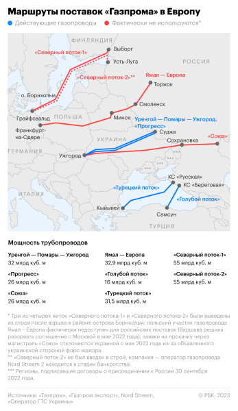 Трамп назвал виновного в «уничтожении» «Северного потока-2»