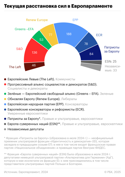 Как европейские ультраправые устроили во Франции «Празднование победы»